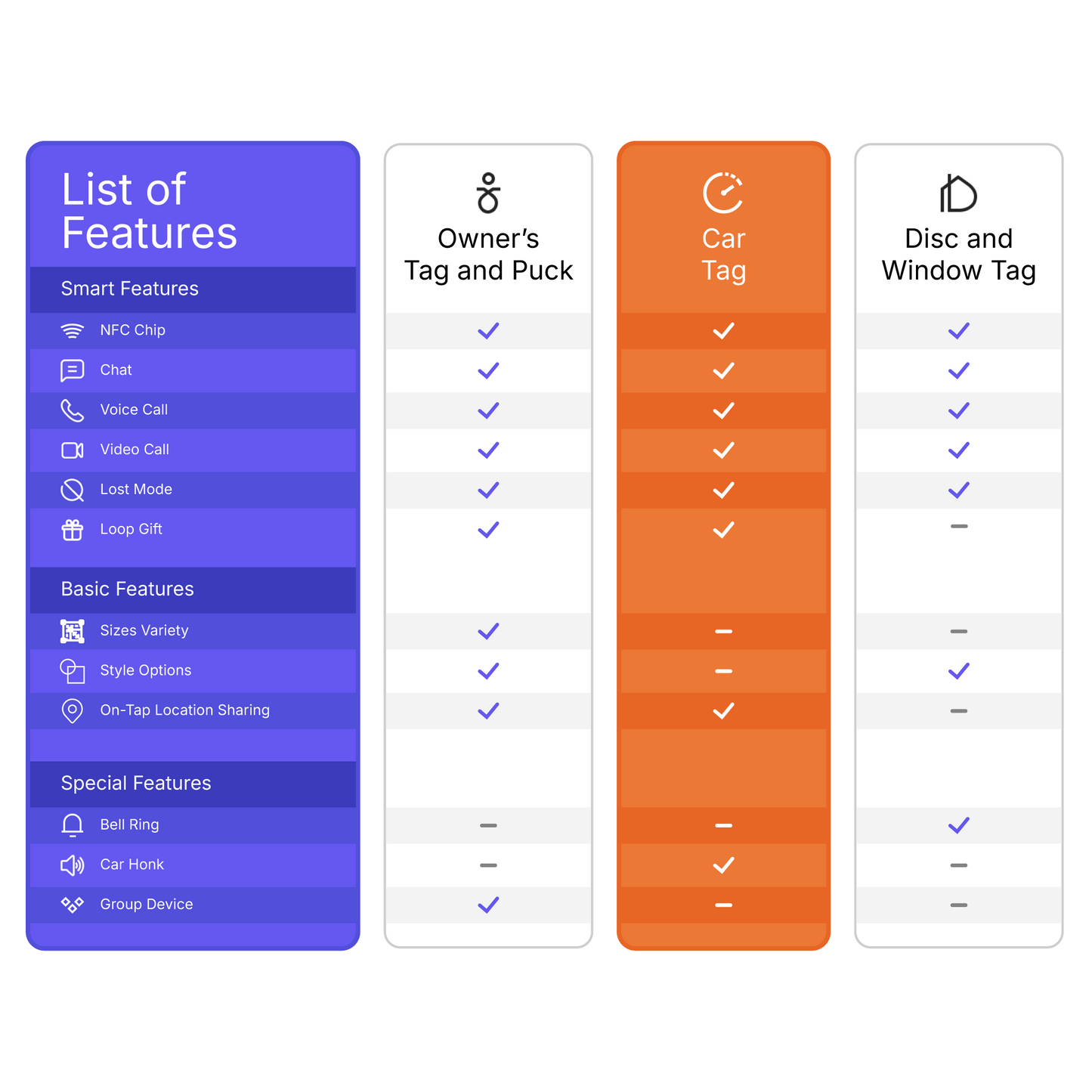 Étiquette de voiture