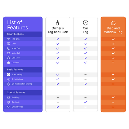 Window Tag - Smart Doorbell for Glass panes