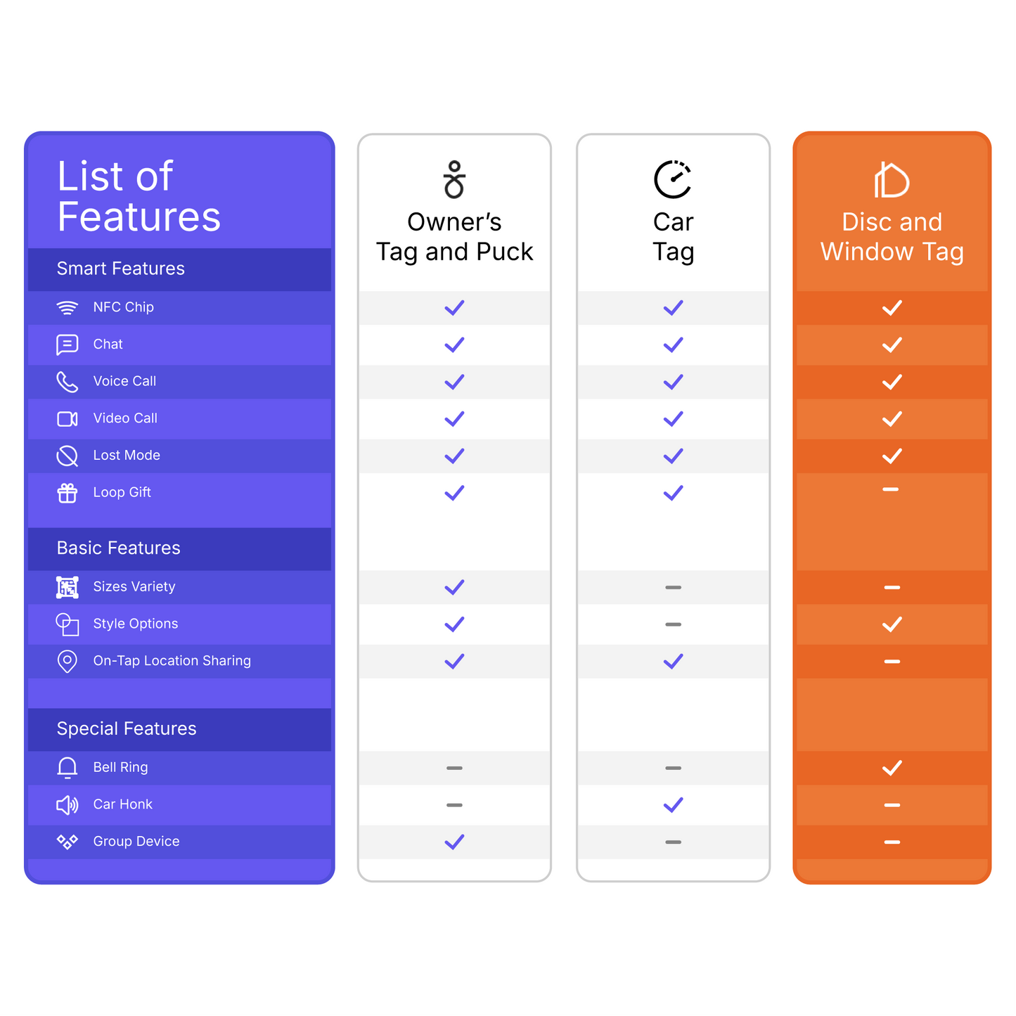 Window Tag - Smart Doorbell for Glass panes