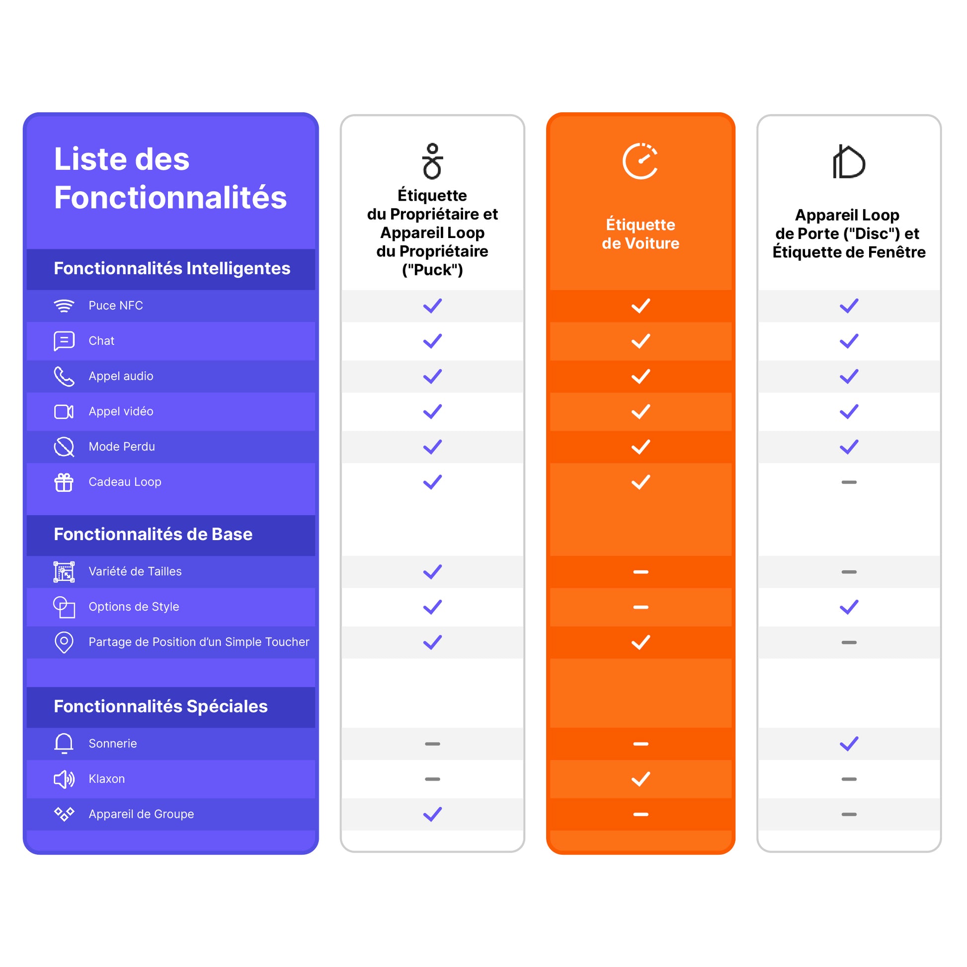 Étiquette de voiture 