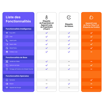 Étiquette de fenêtre 