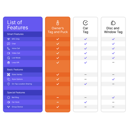 Puck - Smart tag for Pets, People & Accessories