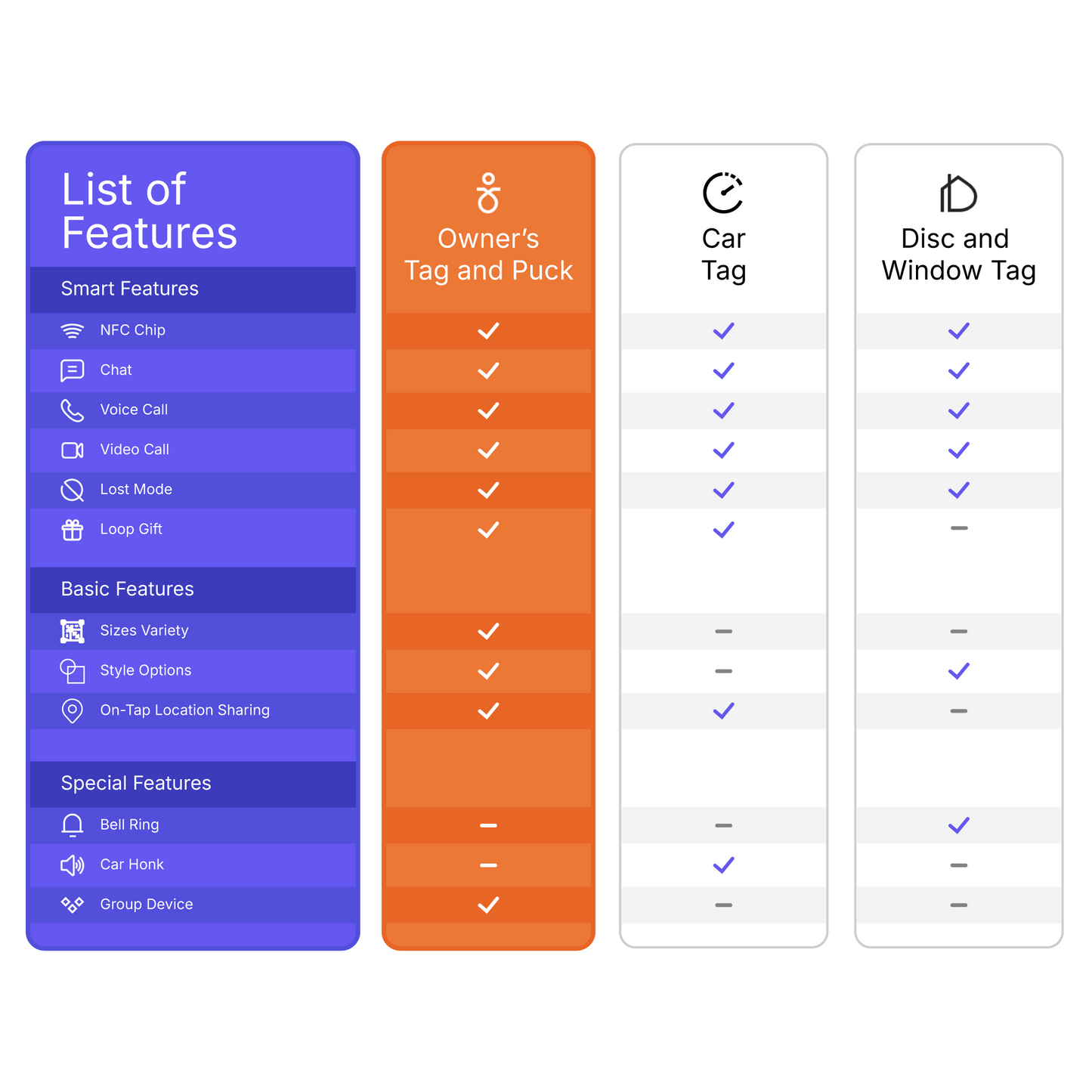 Puck - Smart tag for Pets, People & Accessories
